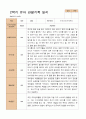 1학기 2학기 유아 관찰일지 만 3세 20명- 평가제 29페이지