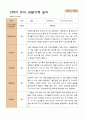 1학기 2학기 유아 관찰일지 만 3세 20명- 평가제 30페이지