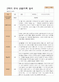 1학기 2학기 유아 관찰일지 만 3세 20명- 평가제 32페이지