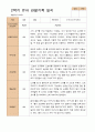 1학기 2학기 유아 관찰일지 만 3세 20명- 평가제 39페이지