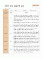 1학기 2학기 유아 관찰일지 만 3세 20명- 평가제 40페이지