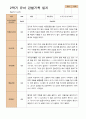 만 3세  2학기 유아 관찰일지 20명 -평가제 7페이지