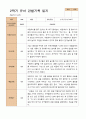 만 3세  2학기 유아 관찰일지 20명 -평가제 10페이지