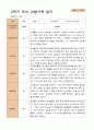 만 3세  2학기 유아 관찰일지 20명 -평가제 11페이지