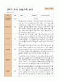 만 3세  2학기 유아 관찰일지 20명 -평가제 14페이지