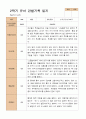 만 3세  2학기 유아 관찰일지 20명 -평가제 16페이지
