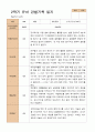 만 3세  2학기 유아 관찰일지 20명 -평가제 17페이지