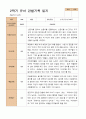 만 3세  2학기 유아 관찰일지 20명 -평가제 20페이지