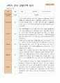 만 3세  2학기 유아 관찰일지와  상담일지 20명 -평가제 3페이지