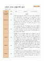 만 3세  2학기 유아 관찰일지와  상담일지 20명 -평가제 5페이지