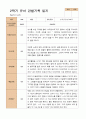 만 3세  2학기 유아 관찰일지와  상담일지 20명 -평가제 12페이지