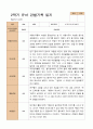 만 3세  2학기 유아 관찰일지와  상담일지 20명 -평가제 13페이지