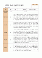 만 3세  2학기 유아 관찰일지와  상담일지 20명 -평가제 19페이지