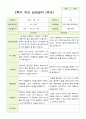 만 3세  2학기 유아 관찰일지와  상담일지 20명 -평가제 21페이지