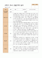 만 3세  2학기 유아 관찰일지와 발달평가 20명 -평가제 4페이지