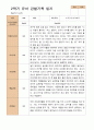 만 3세  2학기 유아 관찰일지와 발달평가 20명 -평가제 9페이지