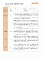 만 3세  2학기 유아 관찰일지와 발달평가와 상담일지 20명 -평가제 1페이지