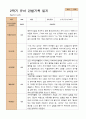 만 3세  2학기 유아 관찰일지와 발달평가와 상담일지 20명 -평가제 2페이지