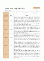 만 3세  2학기 유아 관찰일지와 발달평가와 상담일지 20명 -평가제 6페이지