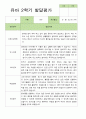 만 3세  2학기 유아 관찰일지와 발달평가와 상담일지 20명 -평가제 21페이지