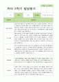 만 3세  2학기 유아 관찰일지와 발달평가와 상담일지 20명 -평가제 30페이지