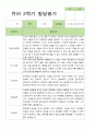 만 3세  2학기 유아 관찰일지와 발달평가와 상담일지 20명 -평가제 32페이지