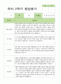 만 3세  2학기 유아 관찰일지와 발달평가와 상담일지 20명 -평가제 39페이지