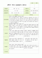 만 3세  2학기 유아 관찰일지와 발달평가와 상담일지 20명 -평가제 44페이지