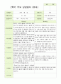 만 3세  2학기 유아 관찰일지와 발달평가와 상담일지 20명 -평가제 56페이지