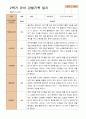 만 4세  2학기 유아 관찰일지 21명 -평가제 9페이지