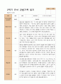 만 4세  2학기 유아 관찰일지 21명 -평가제 10페이지
