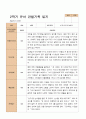 만 4세  2학기 유아 관찰일지 21명 -평가제 12페이지