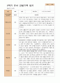 만 4세  2학기 유아 관찰일지 21명 -평가제 20페이지