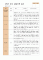 만 4세  2학기 유아 관찰일지 21명 -평가제 21페이지