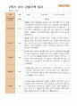 만 4세  2학기 유아 관찰일지와 발달평가 21명 -평가제 1페이지