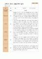 만 4세  2학기 유아 관찰일지와 발달평가 21명 -평가제 3페이지