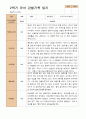 만 4세  2학기 유아 관찰일지와 발달평가 21명 -평가제 5페이지