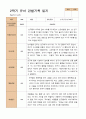 만 4세  2학기 유아 관찰일지와 발달평가 21명 -평가제 10페이지