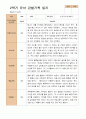 만 4세  2학기 유아 관찰일지와 발달평가 21명 -평가제 12페이지