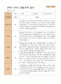 만 4세  2학기 유아 관찰일지와 발달평가 21명 -평가제 13페이지