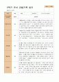 만 4세  2학기 유아 관찰일지와 발달평가 와 상담일지21명 -평가제 2페이지