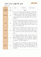 만 4세  2학기 유아 관찰일지와 발달평가 와 상담일지21명 -평가제 4페이지