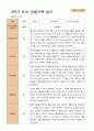 만 4세  2학기 유아 관찰일지와 발달평가 와 상담일지21명 -평가제 8페이지
