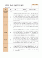 만 4세  2학기 유아 관찰일지와 발달평가 와 상담일지21명 -평가제 11페이지