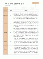 만 4세  2학기 유아 관찰일지와 발달평가 와 상담일지21명 -평가제 14페이지