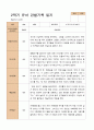 만 4세  2학기 유아 관찰일지와 발달평가 와 상담일지21명 -평가제 15페이지