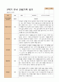 만 4세  2학기 유아 관찰일지와 발달평가 와 상담일지21명 -평가제 16페이지