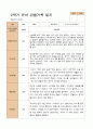 만 4세  2학기 유아 관찰일지와 발달평가 와 상담일지21명 -평가제 17페이지