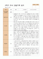 만 4세  2학기 유아 관찰일지와 발달평가 와 상담일지21명 -평가제 19페이지