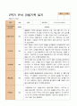 만 4세  2학기 유아 관찰일지와 발달평가 와 상담일지21명 -평가제 20페이지